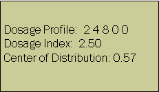 Text Box: Dosage Profile:  2 4 8 0 0Dosage Index:  2.50Center of Distribution: 0.57